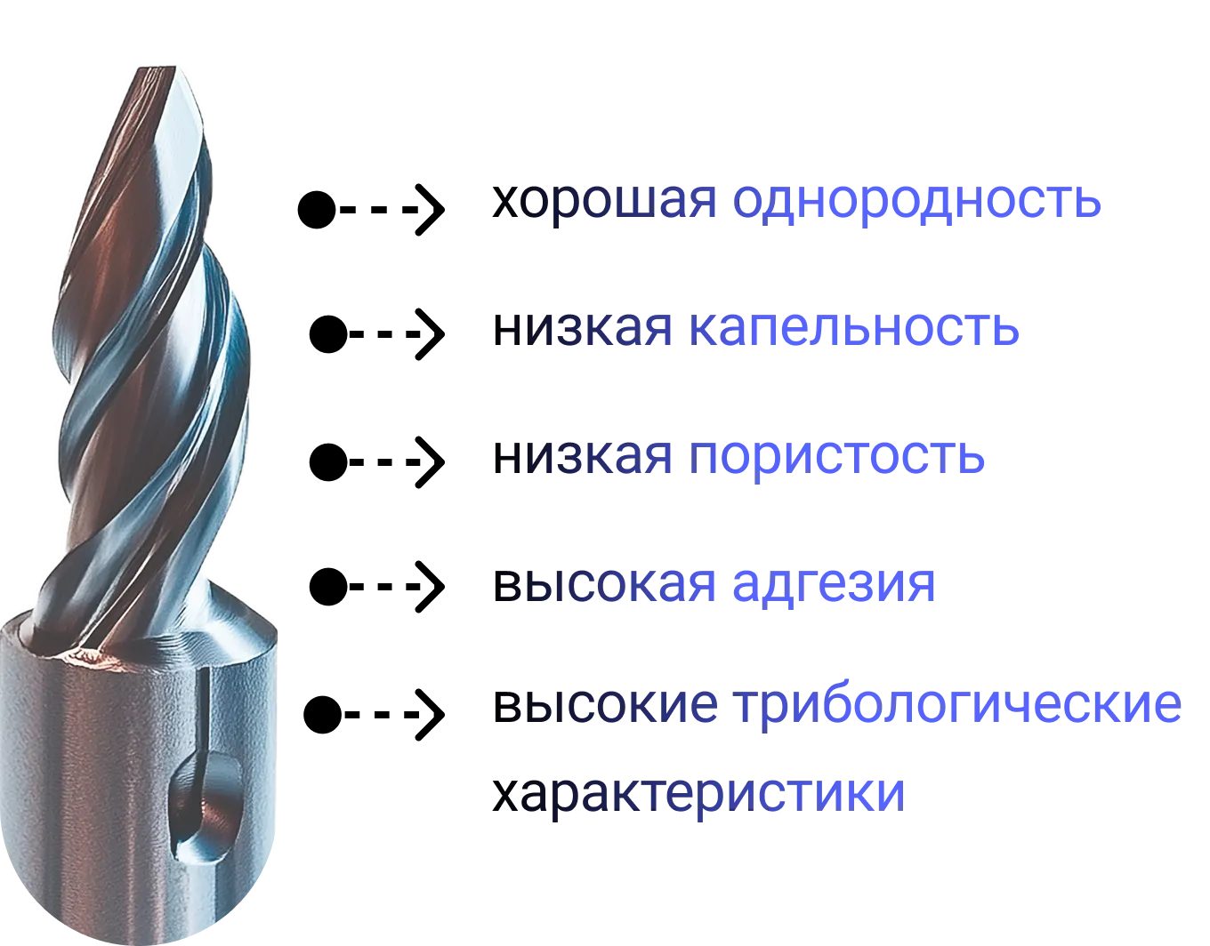 Результаты испытаний