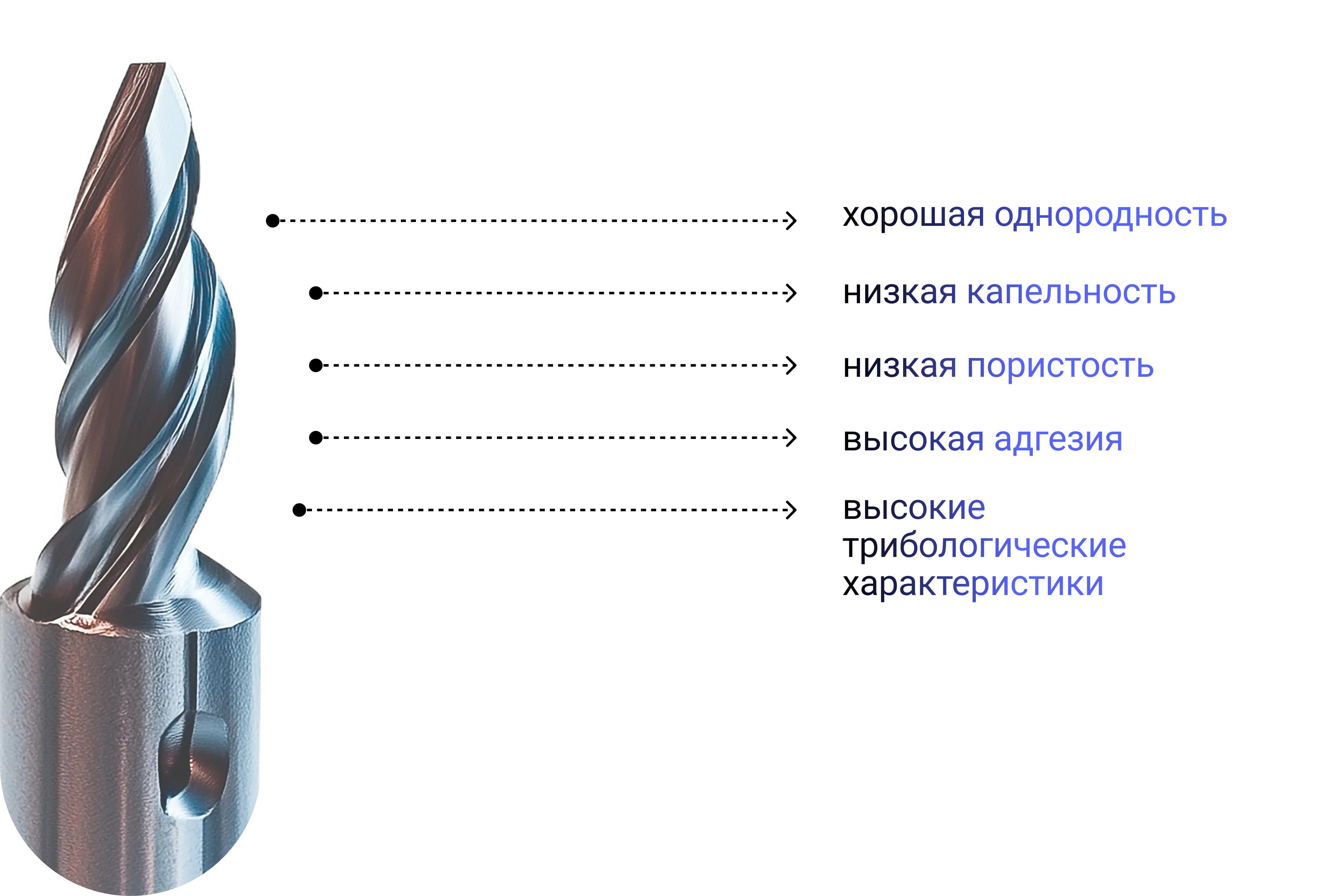 Результаты испытаний